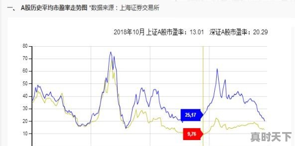 股票回调多深才算到位，股票回调多少算正常 - 真时天下