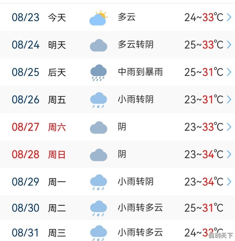1、湘西保靖天气,湘西保靖天气 - 真时天下