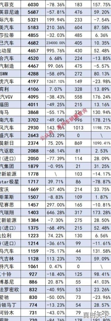 1、25届金鸡百花电影节获奖名单,国内著名电影节获奖名单公布了吗 - 真时天下