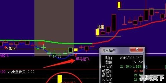 大气十条是指哪十条_科技创新为低碳生活带来的意义 - 真时天下