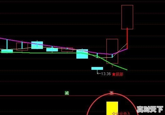 改善和创新有什么区别，科技创新可以被分为三个类型吗 - 真时天下