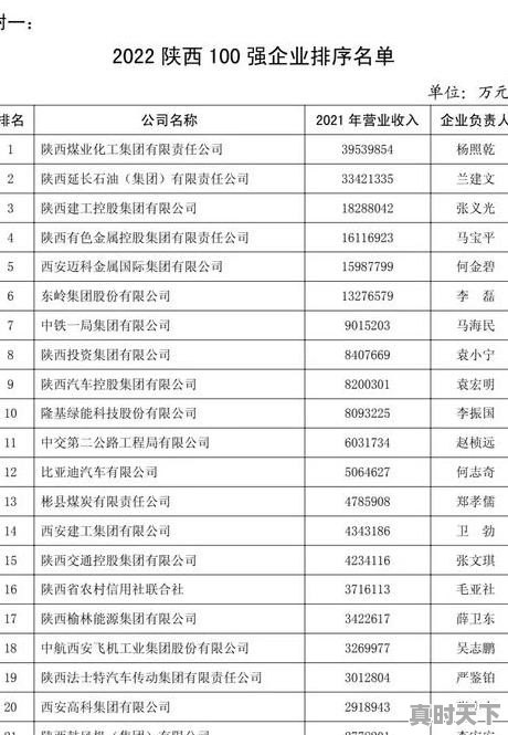 12月份要上映的电影，最新电影12月份 - 真时天下