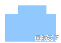 九寨沟天气预报15天准确率多少，九寨沟天气十五天 - 真时天下