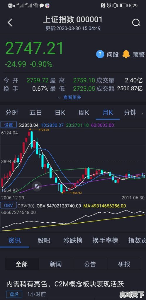 1、抄底是什么意思如何抄底股票抄底特征有哪些_抄底股票 - 真时天下