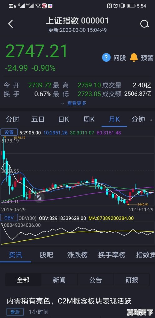 2、抄底是什么意思如何抄底股票抄底特征有哪些_抄底股票 - 真时天下