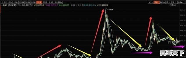 附近6米8货车个人转让二手车,苏州二手车柴油大面包 - 真时天下