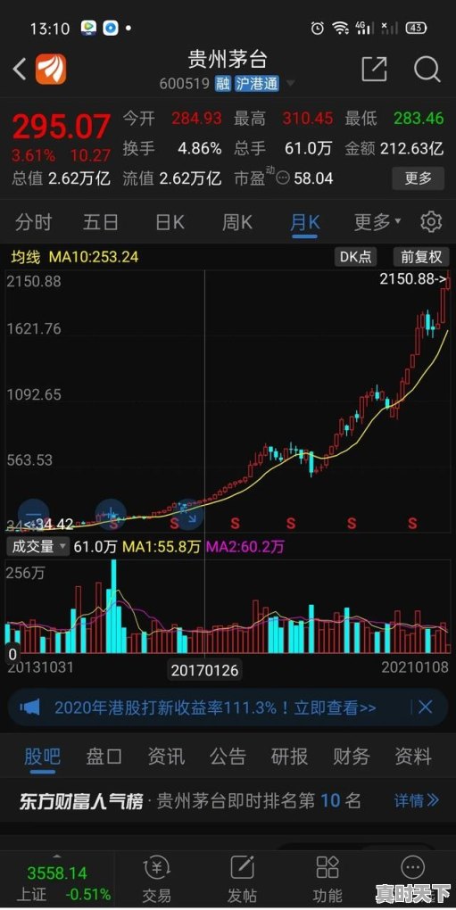 1、茅台股票发行价是多少,茅台股票价格最新报价 - 真时天下