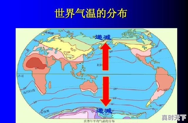 天气高压和低压的区别，天气与气候知识点 - 真时天下