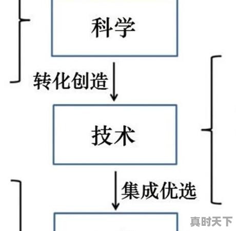 求热血，冒险，魔法，后宫，好看的日本动漫，求速度_求好看的日本1男多女的动漫电影，带点热血的，恋爱的 - 真时天下