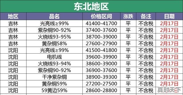 峰峰矿区彭城属于限行区吗_2022年武安供暖几供暖 - 真时天下