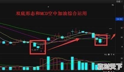 如何判断股市的中期底部和顶部,中期股票如何选股 - 真时天下