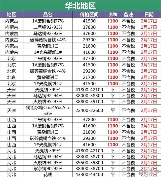 磁铁多少一斤，今日磁铁价格最新行情 - 真时天下