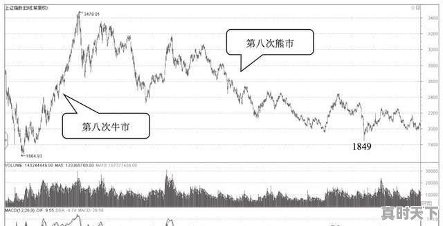 10派7是什么意,高成长股票高分红有哪些 - 真时天下