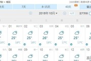 开封15天天气预报准确性高么