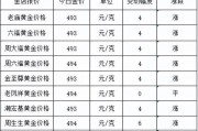 今日黄金回收价格3月9日