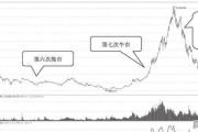 17年3月份宝马520系能卖多少,宝马2.0二手车报价