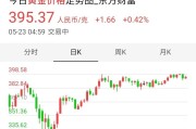 今日头条收藏黄金价格查询