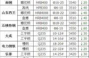 四川科技创新巾帼行动,四川科技创新巾帼行动