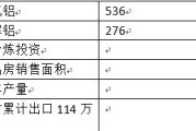 期货铝价格今日铝价行情