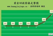 18k金现在回收价格多少钱