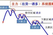 为什么有大单进入股价还会下跌