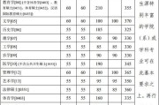 浙大金融专硕初试复试占比多少