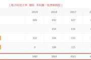 电子科技大学光学工程复试线