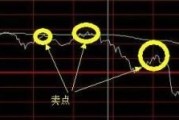 分时买卖点怎样把握成功概率会更高