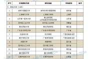 2020年深圳财政收入多少