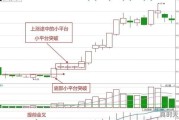 尾盘买股有什么优势，尾盘选强势牛股有哪些操作技巧