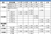 珠电台的来历