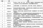 吉林省金融专业报考公务员岗位有哪些要求