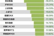 金融街控股最新利好消息