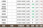 费铜回收价格今日价