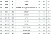 2手依维柯质量怎么样,王牌二手车破解版最新