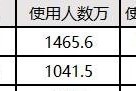 同花顺、通达信、东方财富、指南针等，哪个炒股软件最好用呢