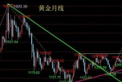 国际黄金价格突破1500美元大关，后续还会继续上涨吗