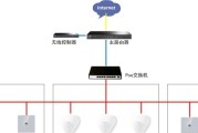 怎样实现酒店WiFi网络的全覆盖