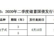 2020年6月份邮局有电子式国债买吗