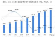 金融行业一个月能赚多少钱工资啊