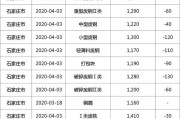 穿越农家种田类动漫,完结穿越异界动漫推荐