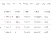 6月11日数字货币BTC跌破7000三重底，币圈还有机会吗