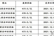 黄金回收420元一克是真的吗_现在黄金回收价是多少