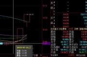 股票中的放量、缩量怎样计算