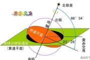 日照时间长短是决定天气冷暖的主要原因吗