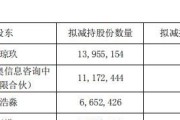 同花顺如何查上涨家数与下跌家数