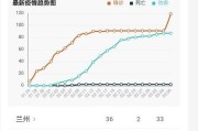 今日油价内蒙古92汽油