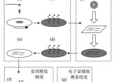 科技幻想未来主题创意画