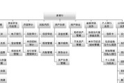 金融就业具体职位有哪些