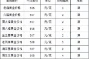 黄金价格2018今日金价查询